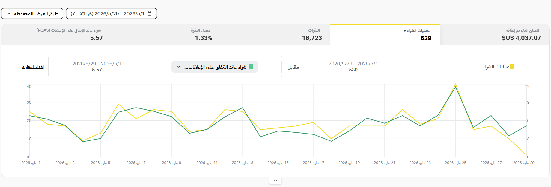 متجر Shoot: إدارة إعلانات Snapchat خلال مايو 2026.