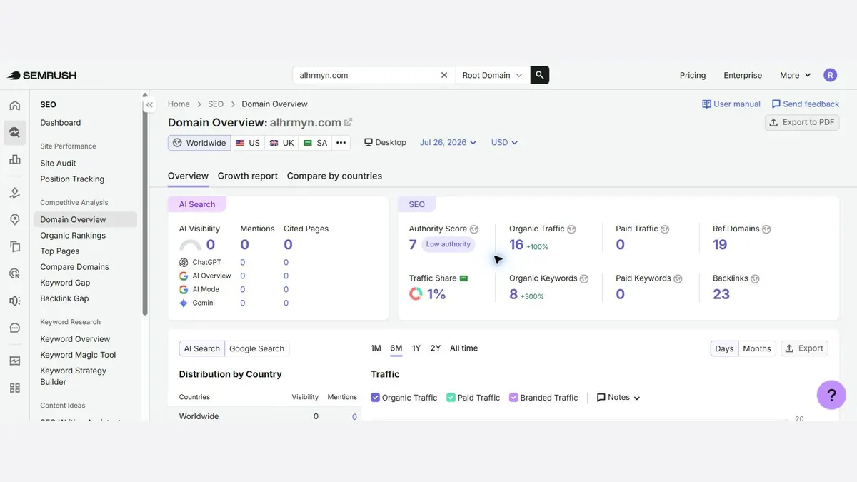 تقرير SEO لمتجر الحرمين للمباخر والبخور - يوليو 2026
