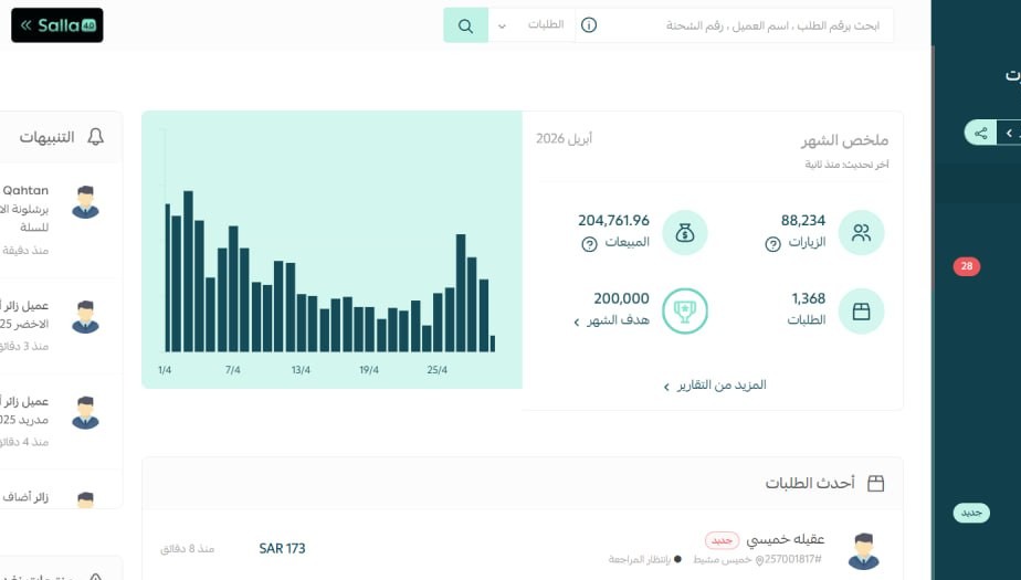 لوحة أداء متجر إلكتروني