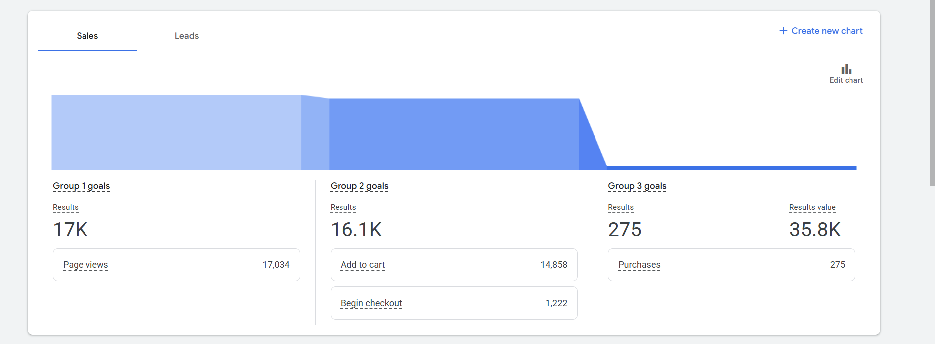 تحويلات Google Ads