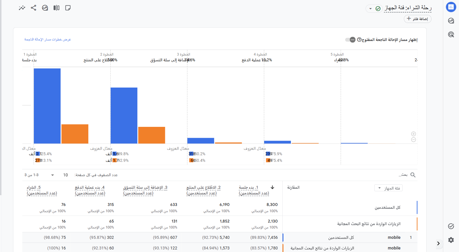 تحليل رحلة الشراء شهريًا