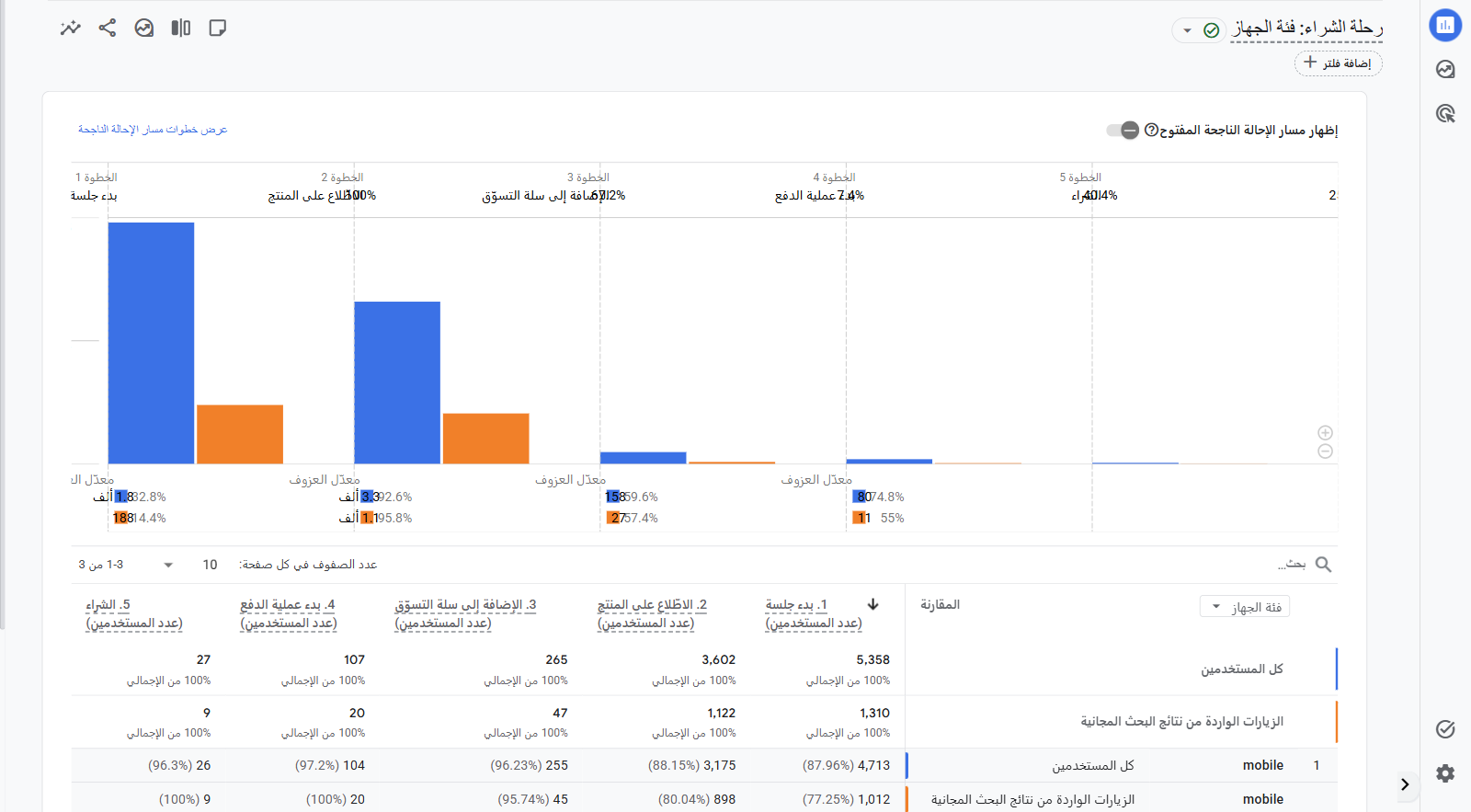 قمع شراء المتجر