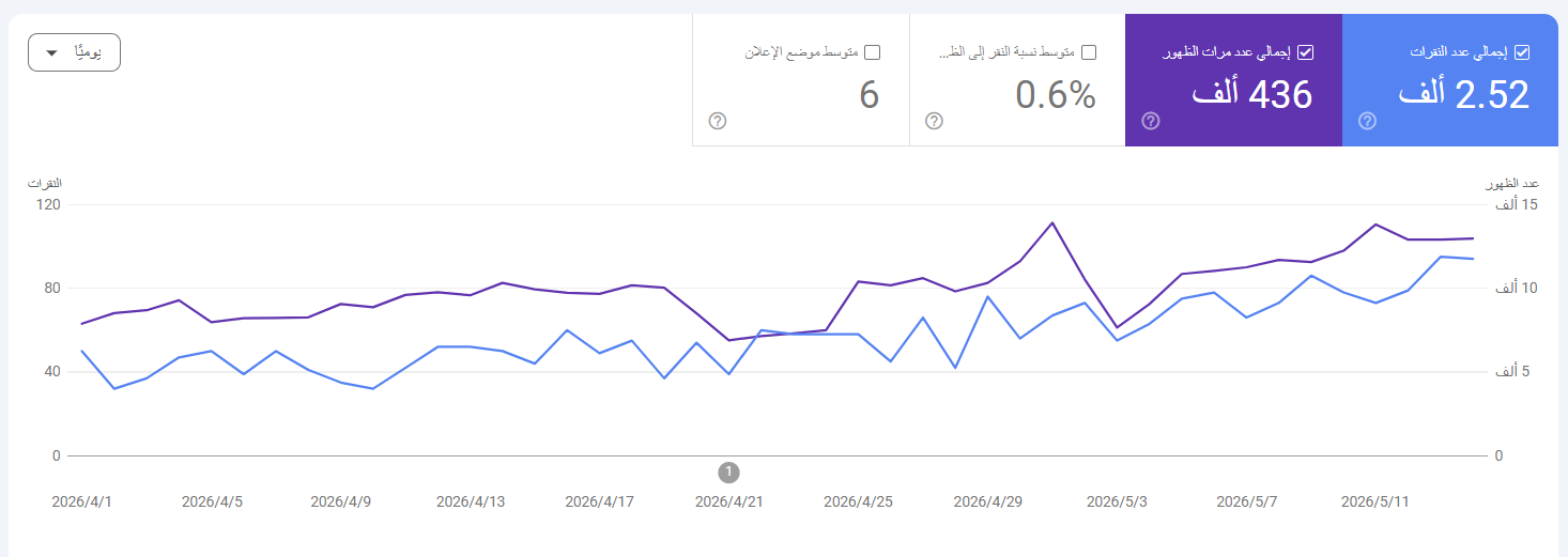 تحسن SEO خلال شهر