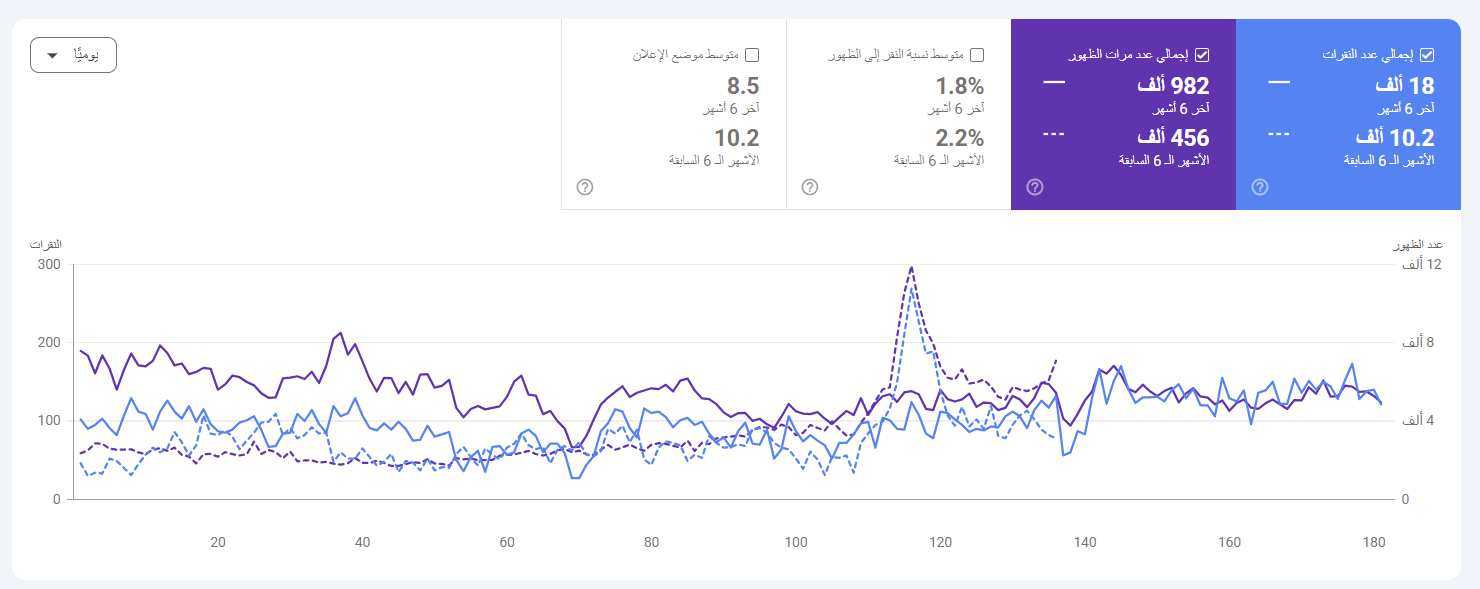 مقارنة SEO لستة أشهر