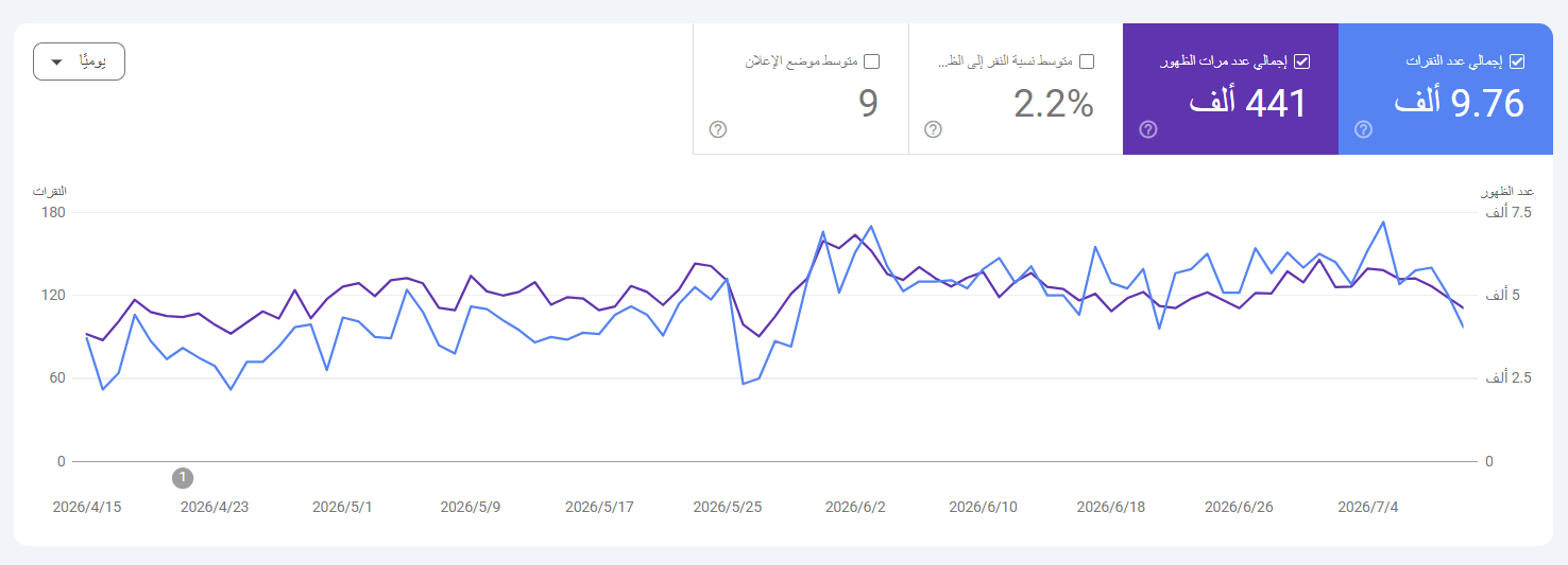 تحسن الظهور في البحث