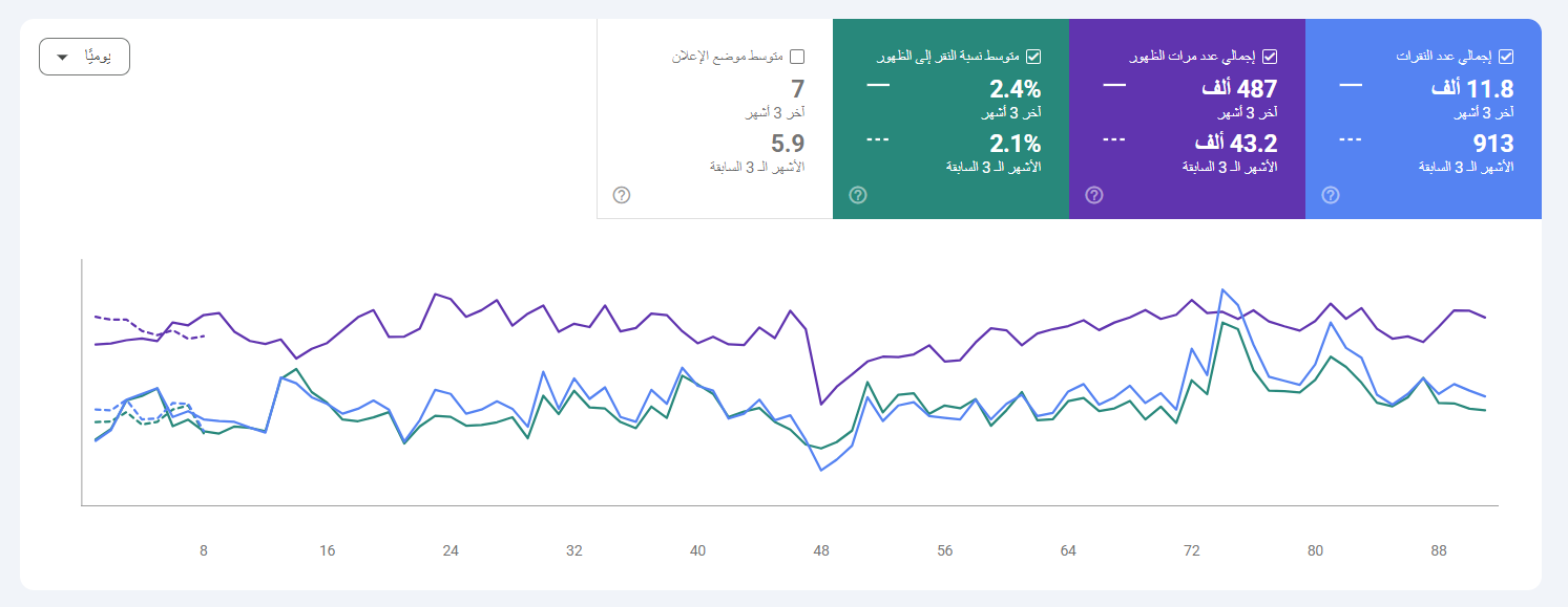 مقارنة آخر 3 شهور