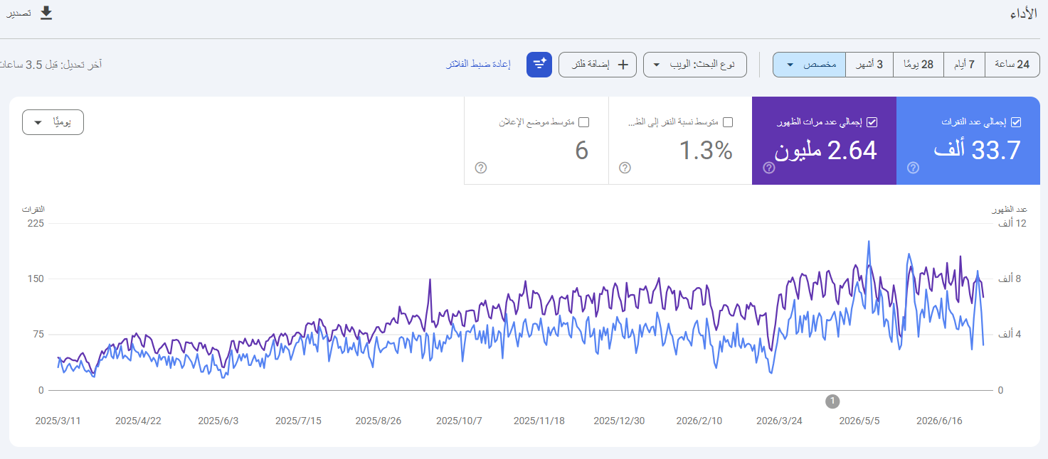 زيادة النقرات والظهور